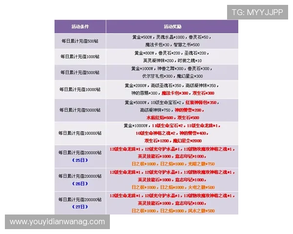 AG国际官方网站注册流程详解新手必看快速注册账号享受丰富游戏资源与优质客户支持的详细步骤 AG国际官方网站注册流程详解新手必看快速注册账号享受丰富游戏资源与优质客户支持的详细步骤